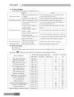 Preview for 128 page of Gree GKH(12)BA-K3DNA1A/I Service Manual