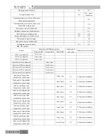 Preview for 130 page of Gree GKH(12)BA-K3DNA1A/I Service Manual