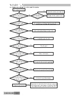 Preview for 132 page of Gree GKH(12)BA-K3DNA1A/I Service Manual