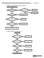 Preview for 133 page of Gree GKH(12)BA-K3DNA1A/I Service Manual