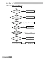 Preview for 134 page of Gree GKH(12)BA-K3DNA1A/I Service Manual