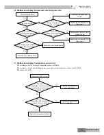 Preview for 135 page of Gree GKH(12)BA-K3DNA1A/I Service Manual