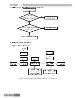 Preview for 136 page of Gree GKH(12)BA-K3DNA1A/I Service Manual