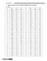 Preview for 146 page of Gree GKH(12)BA-K3DNA1A/I Service Manual