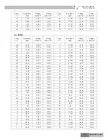 Preview for 147 page of Gree GKH(12)BA-K3DNA1A/I Service Manual