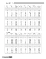 Preview for 148 page of Gree GKH(12)BA-K3DNA1A/I Service Manual