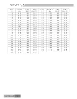 Preview for 150 page of Gree GKH(12)BA-K3DNA1A/I Service Manual