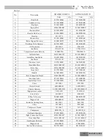 Preview for 167 page of Gree GKH(12)BA-K3DNA1A/I Service Manual