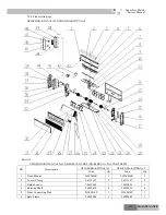 Preview for 197 page of Gree GKH(12)BA-K3DNA1A/I Service Manual