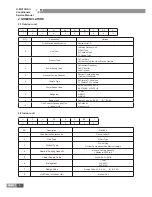 Preview for 9 page of Gree GKH12K3BI Service Manual