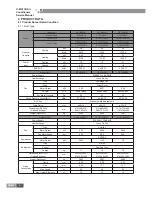 Preview for 11 page of Gree GKH12K3BI Service Manual