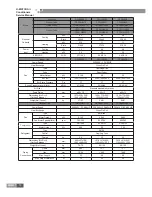 Preview for 13 page of Gree GKH12K3BI Service Manual