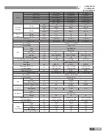 Preview for 14 page of Gree GKH12K3BI Service Manual