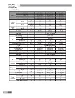 Preview for 17 page of Gree GKH12K3BI Service Manual