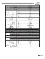 Preview for 18 page of Gree GKH12K3BI Service Manual