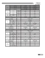 Preview for 20 page of Gree GKH12K3BI Service Manual