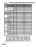 Preview for 21 page of Gree GKH12K3BI Service Manual