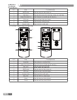 Preview for 37 page of Gree GKH12K3BI Service Manual