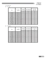 Preview for 84 page of Gree GKH12K3BI Service Manual