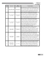 Preview for 88 page of Gree GKH12K3BI Service Manual