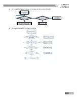 Preview for 92 page of Gree GKH12K3BI Service Manual