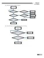 Preview for 94 page of Gree GKH12K3BI Service Manual