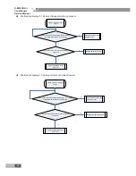 Preview for 95 page of Gree GKH12K3BI Service Manual