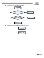 Preview for 96 page of Gree GKH12K3BI Service Manual