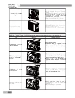 Preview for 119 page of Gree GKH12K3BI Service Manual