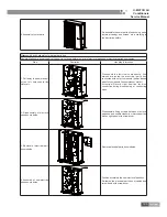 Preview for 128 page of Gree GKH12K3BI Service Manual