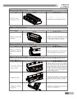 Preview for 140 page of Gree GKH12K3BI Service Manual