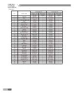 Preview for 149 page of Gree GKH12K3BI Service Manual