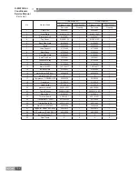 Preview for 155 page of Gree GKH12K3BI Service Manual