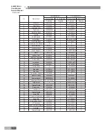 Preview for 157 page of Gree GKH12K3BI Service Manual