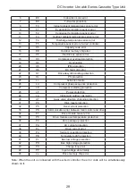 Предварительный просмотр 30 страницы Gree GKH12K3FI Manual