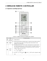 Предварительный просмотр 19 страницы Gree GKH18D3FI Service Manual