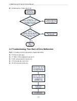 Предварительный просмотр 108 страницы Gree GKH18D3FI Service Manual