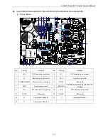 Предварительный просмотр 115 страницы Gree GKH18D3FI Service Manual