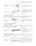 Предварительный просмотр 141 страницы Gree GKH18D3FI Service Manual