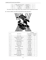 Предварительный просмотр 166 страницы Gree GKH18D3FI Service Manual