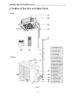 Предварительный просмотр 6 страницы Gree GKH18K3HI Owner'S Manual