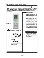 Предварительный просмотр 12 страницы Gree GMS509AC Owner'S Manual