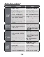 Предварительный просмотр 19 страницы Gree GMS509AC Owner'S Manual