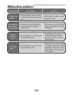 Предварительный просмотр 20 страницы Gree GMS509AC Owner'S Manual