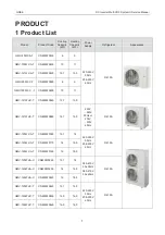 Предварительный просмотр 5 страницы Gree GMV-100WL/A-T Service Manual