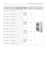 Предварительный просмотр 6 страницы Gree GMV-100WL/A-T Service Manual