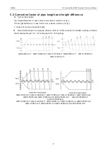 Предварительный просмотр 13 страницы Gree GMV-100WL/A-T Service Manual