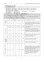 Предварительный просмотр 74 страницы Gree GMV-100WL/A-T Service Manual