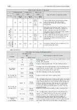 Предварительный просмотр 77 страницы Gree GMV-100WL/A-T Service Manual