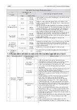 Предварительный просмотр 79 страницы Gree GMV-100WL/A-T Service Manual